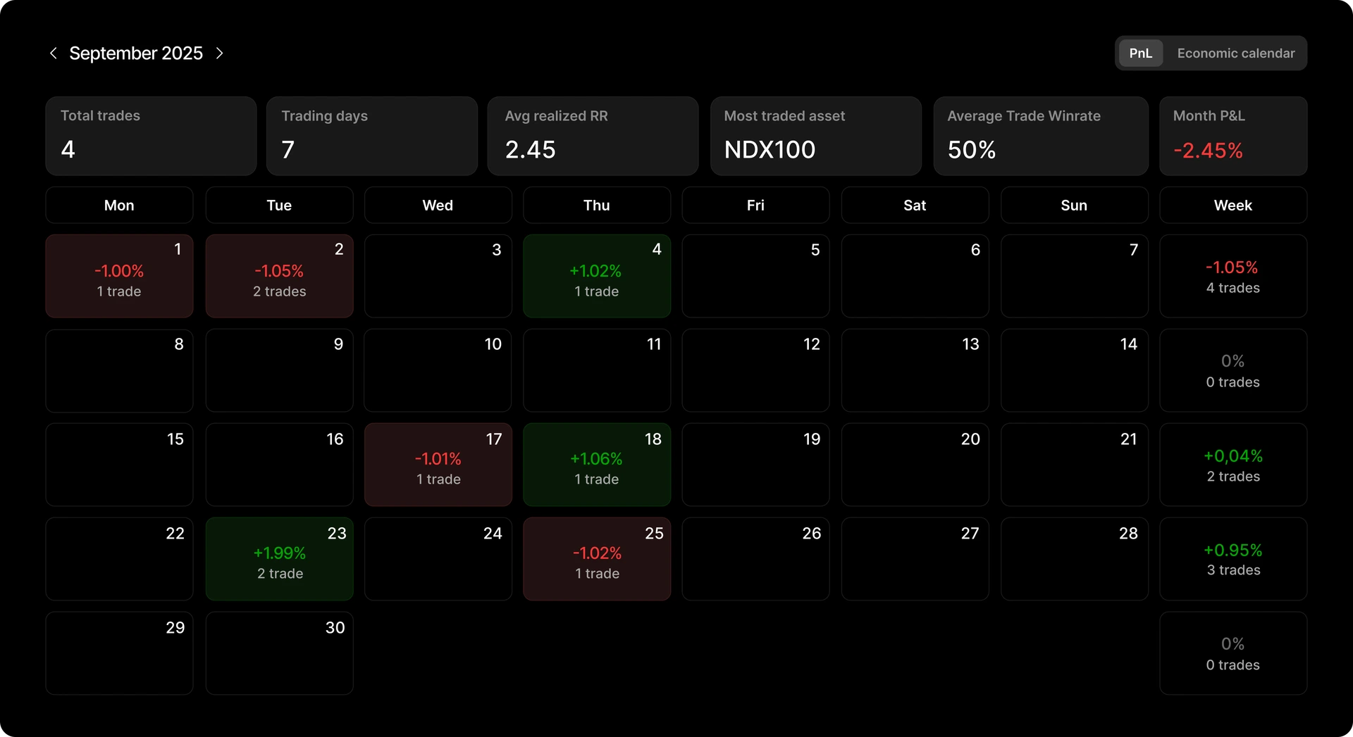 Tradespad P&L Calendar overview